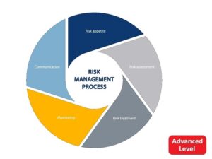 Risk Yönetimi Eğitimi (Advanced)